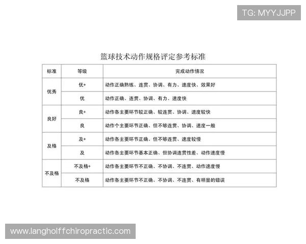 篮球规则解析：连续动作判定的具体执行标准